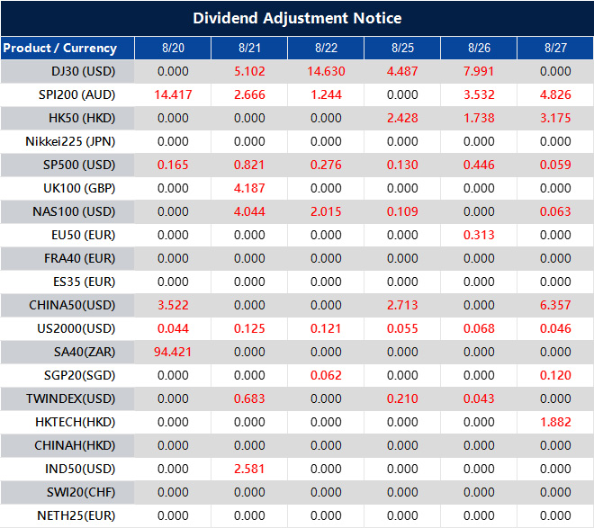 Dividend Adjustment Notice 