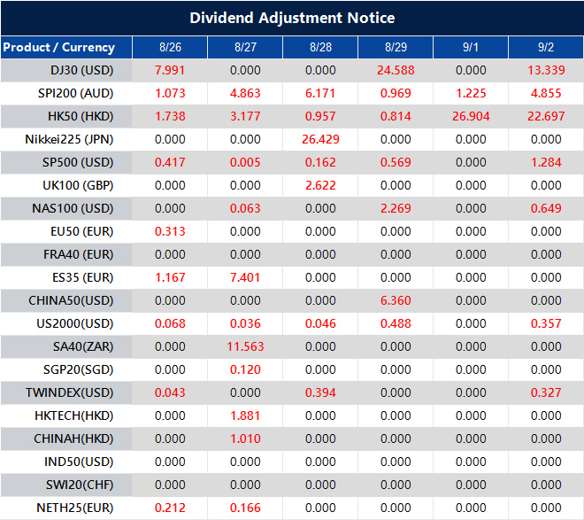 Dividend Adjustment Notice 