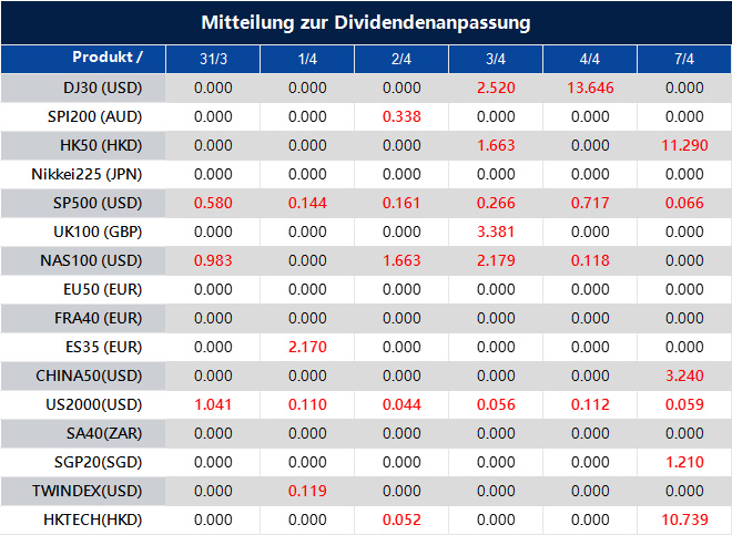 Mitteilung zur Dividendenanpassung
