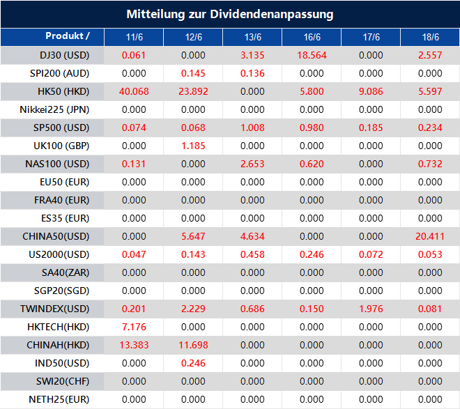 Mitteilung zur Dividendenanpassung