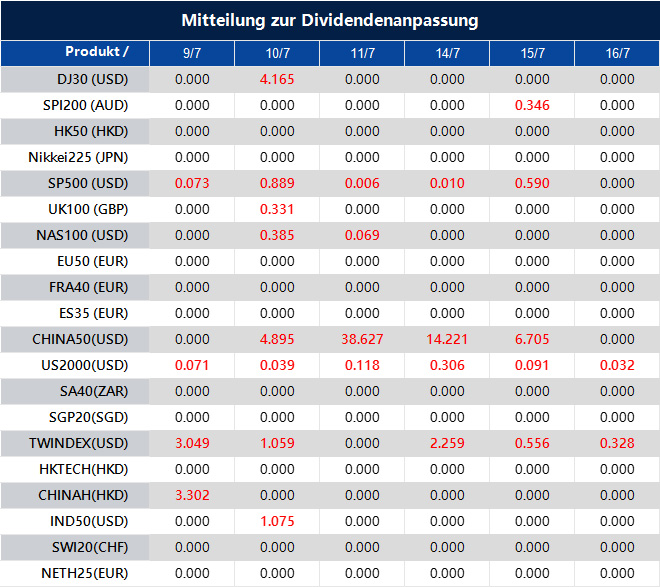 Mitteilung zur Dividendenanpassung