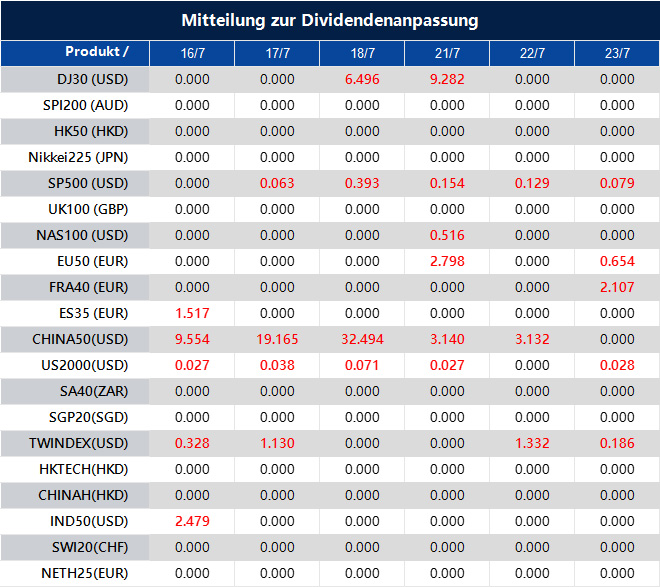Mitteilung zur Dividendenanpassung