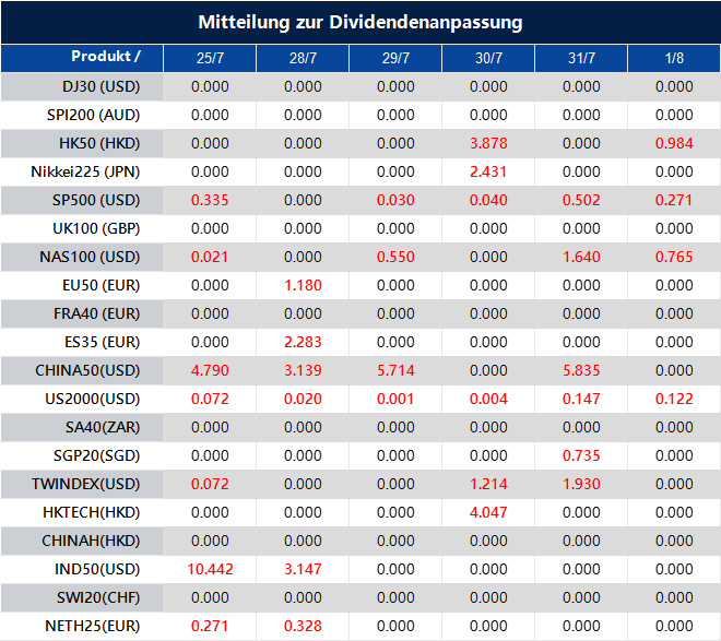 Mitteilung zur Dividendenanpassung