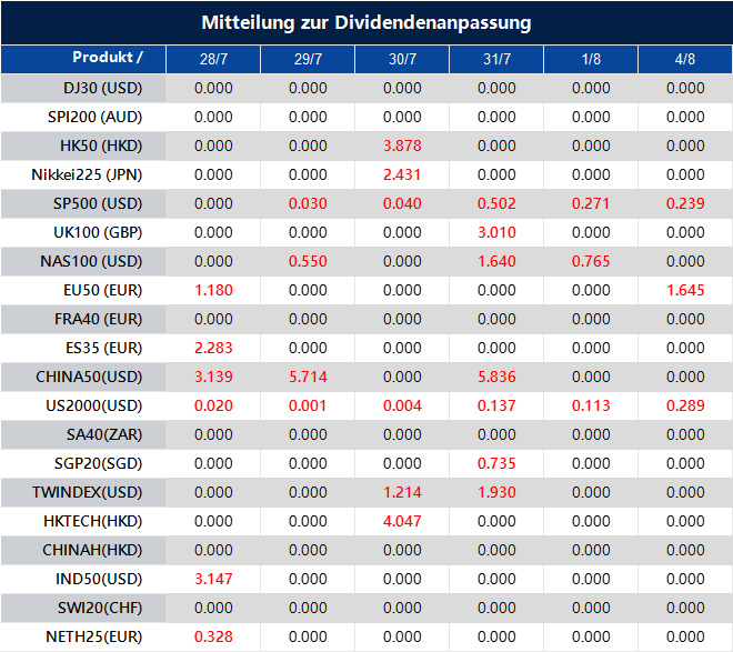 Mitteilung zur Dividendenanpassung