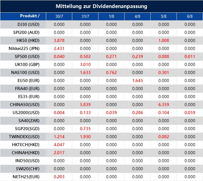 Mitteilung zur Dividendenanpassung