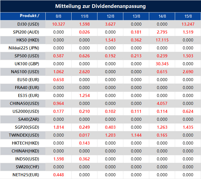 Mitteilung zur Dividendenanpassung