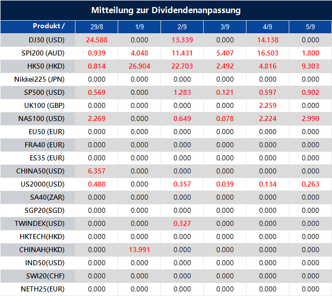 Mitteilung zur Dividendenanpassung