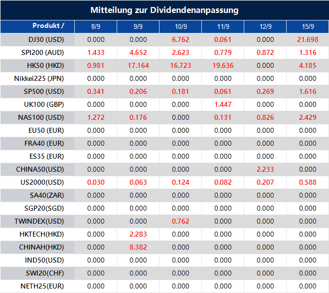 Mitteilung zur Dividendenanpassung