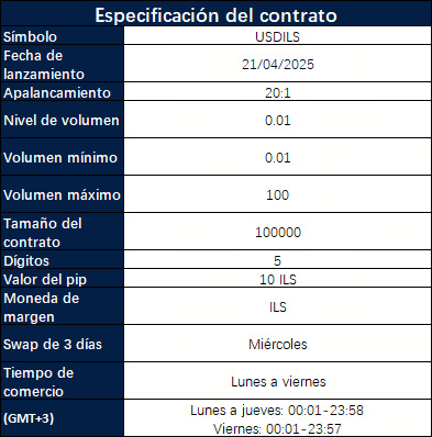 Lanzamiento de nuevos productos