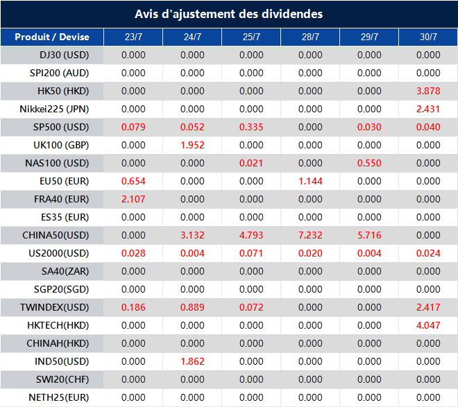 Avis d'ajustement des dividendes
