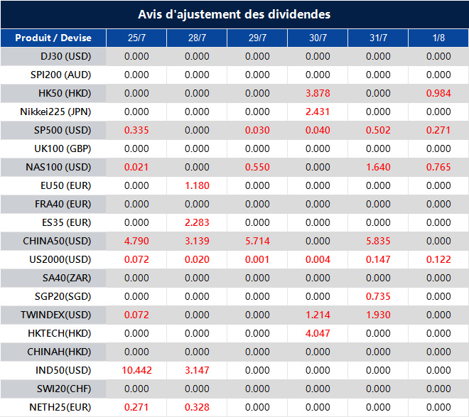 Avis d'ajustement des dividendes