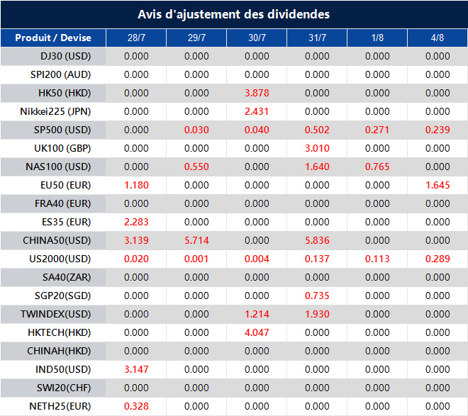 Avis d'ajustement des dividendes