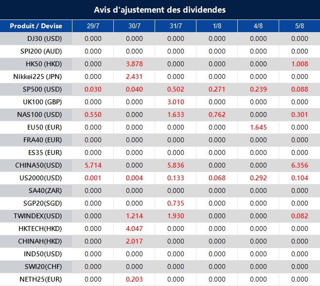 Avis d'ajustement des dividendes