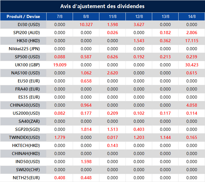 Avis d'ajustement des dividendes