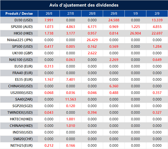 Avis d'ajustement des dividendes