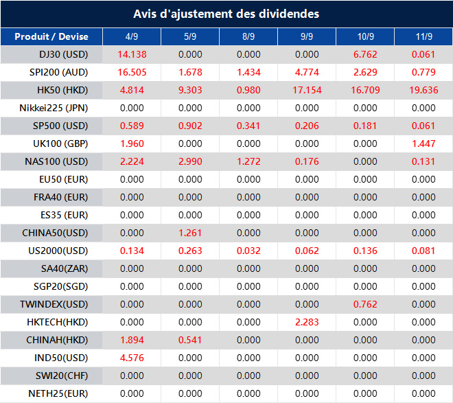 Avis d'ajustement des dividendes