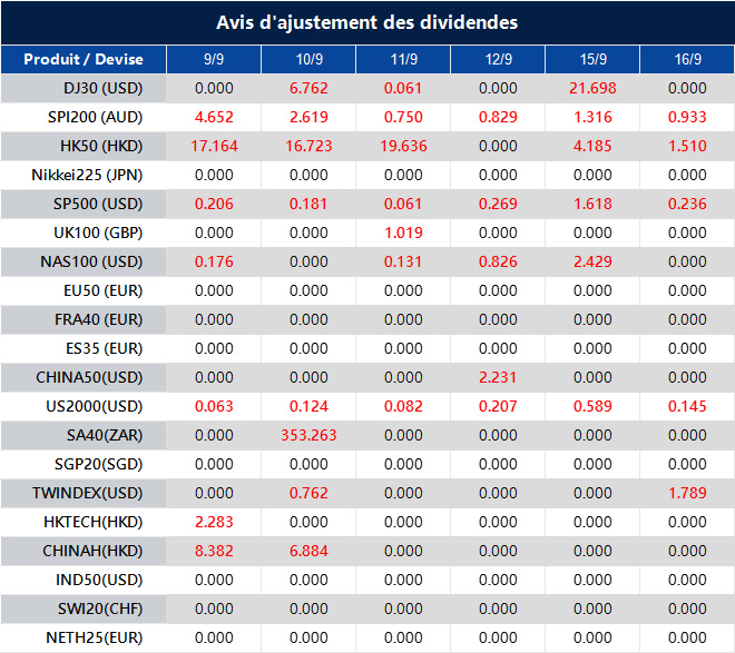 Avis d'ajustement des dividendes