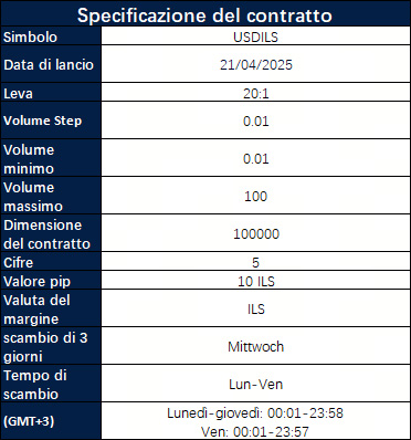 Lancio di nuovi prodotti