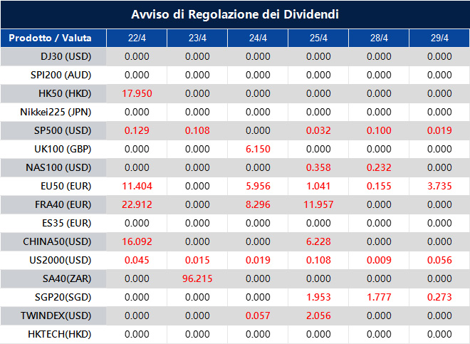 Avviso di Regolazione dei Dividendi