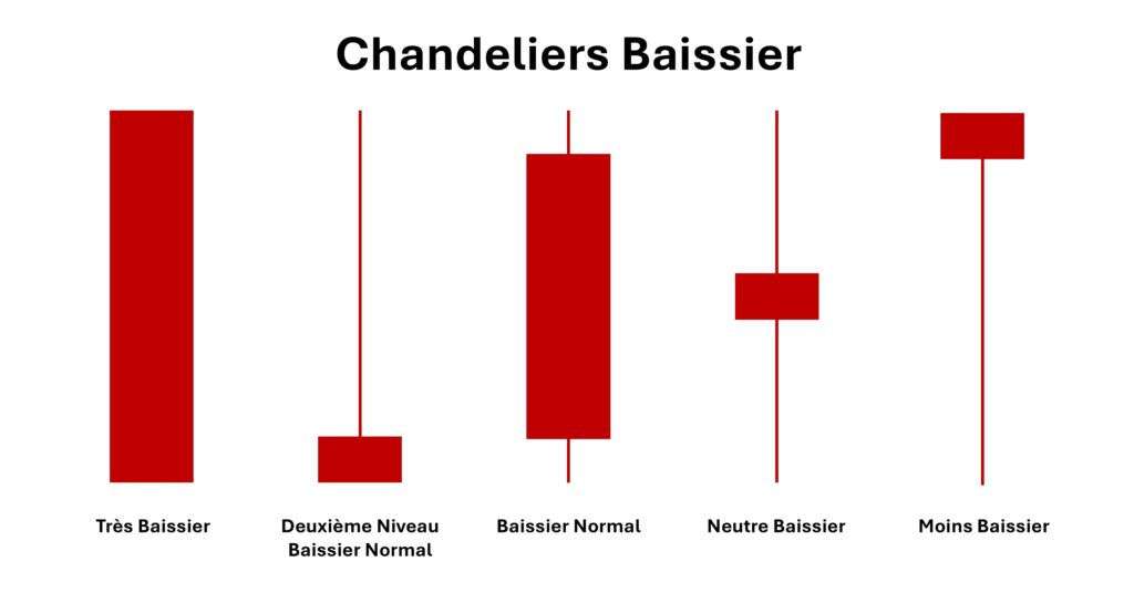 chandeliers-baissier
