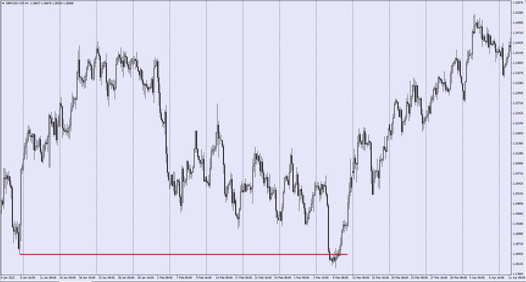 False_Breakout | VT Markets