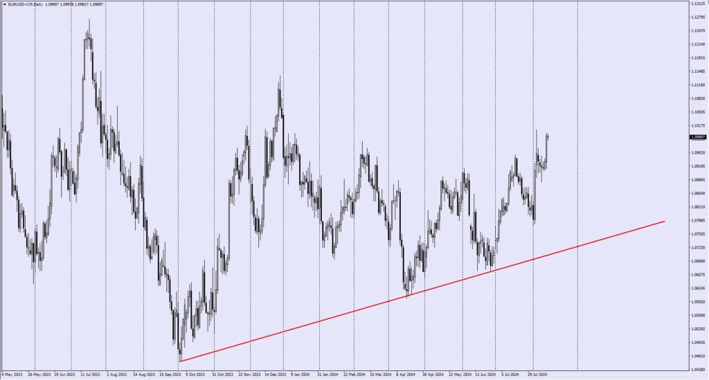 Trendlines-1 | VT Markets