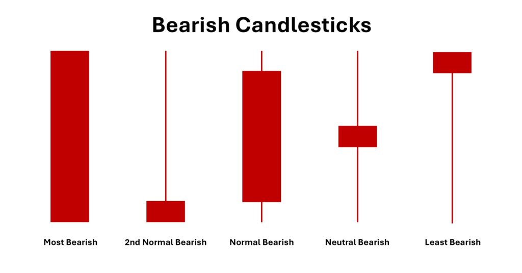 bearish-candlesticks