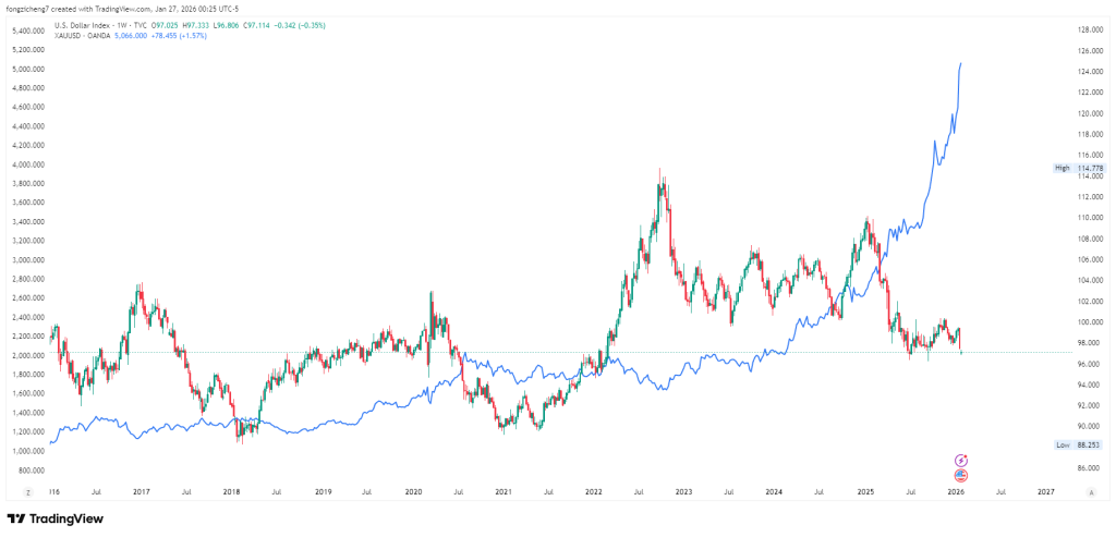 currency-and-commodity-correlations | VT Markets currency-and-commodity-correlations