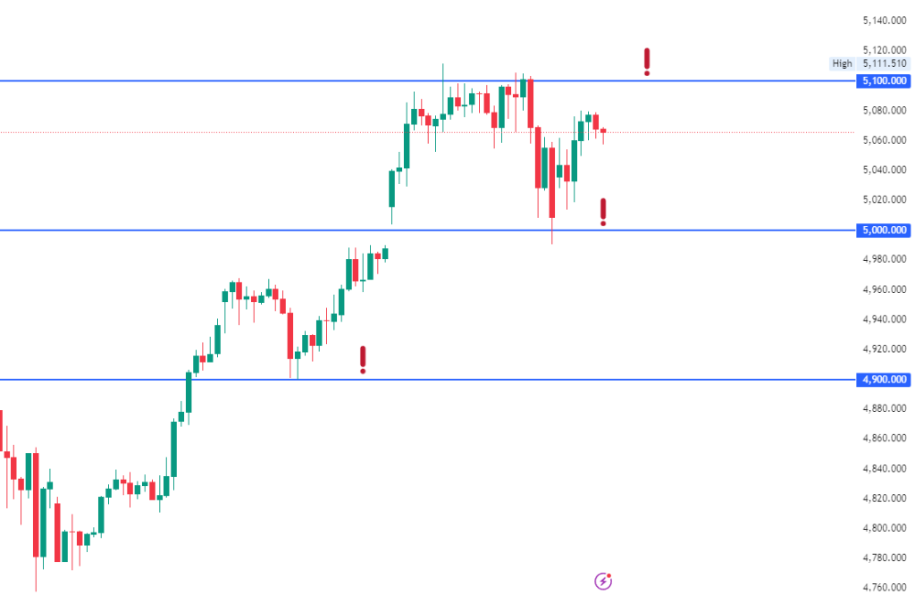 techical-levels-for-confirmation | VT Markets