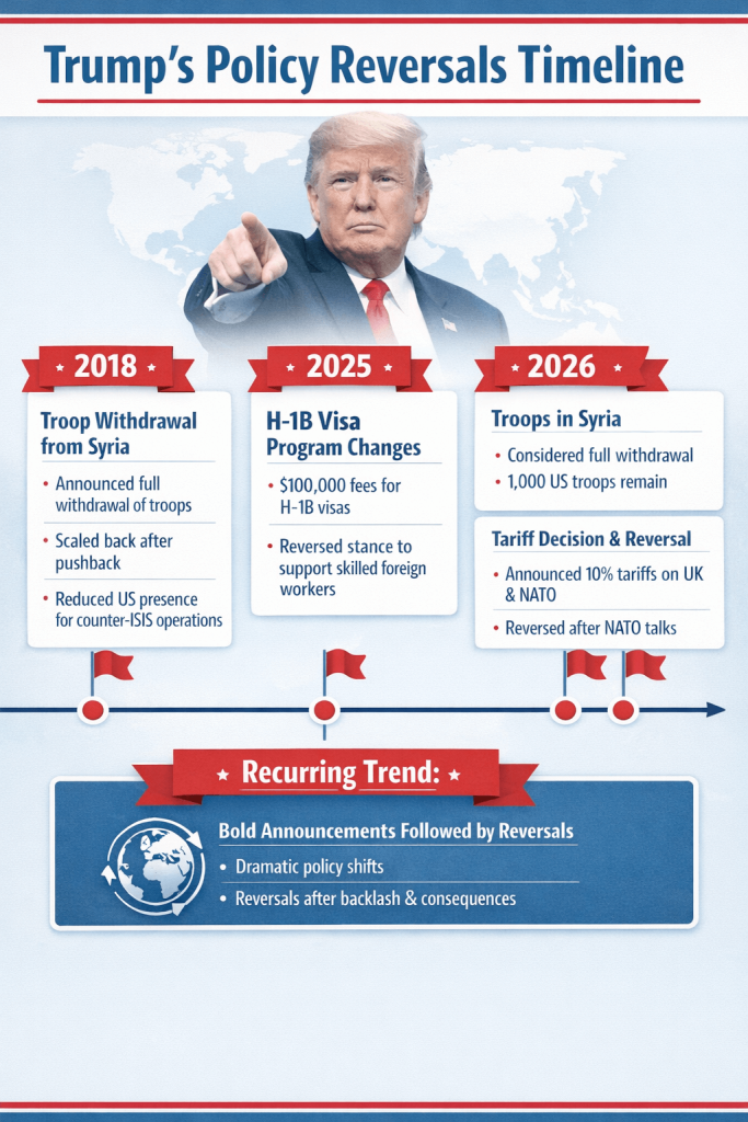 trumps-policy-reversals-timeline | VT Markets trumps-policy-reversals-timeline