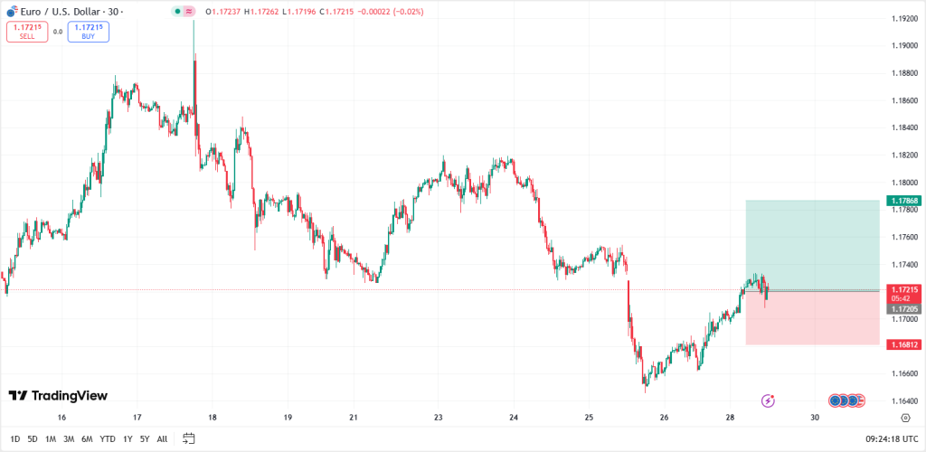 eurusd-eur-usd-euro
