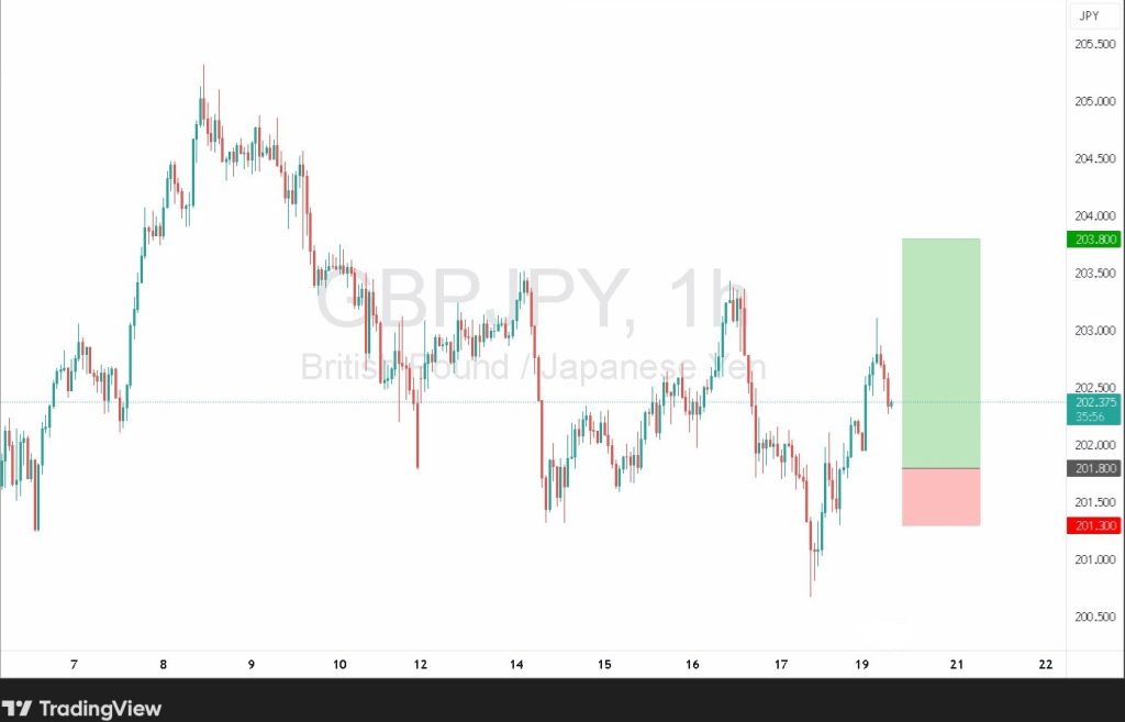 gbpjpy