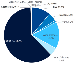 chart | VT Markets chart